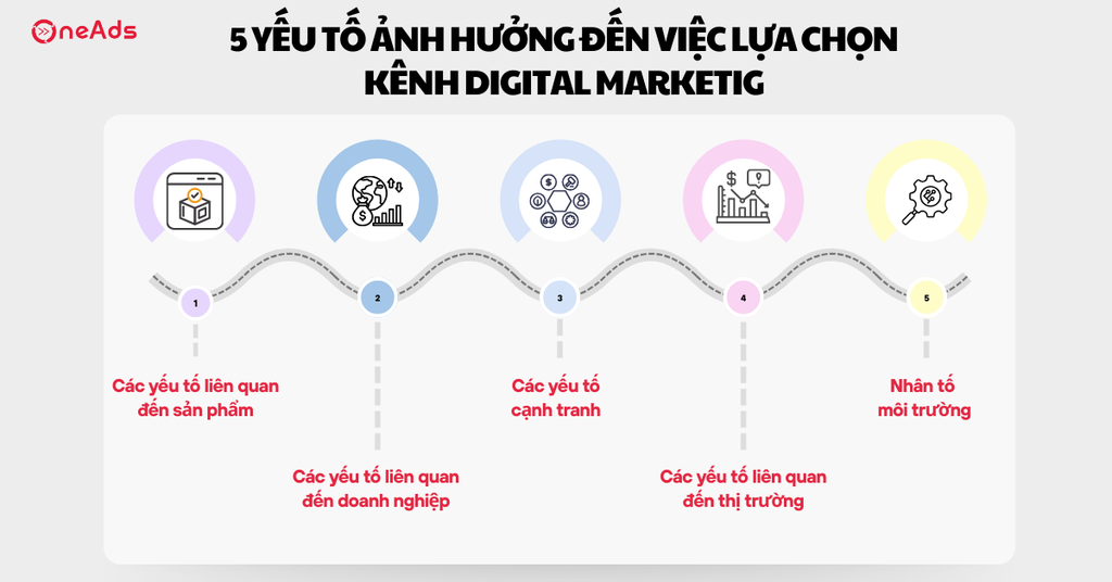 Top 7 kênh Digital Marketing hiệu quả cho doanh nghiệp - 5 yếu tố