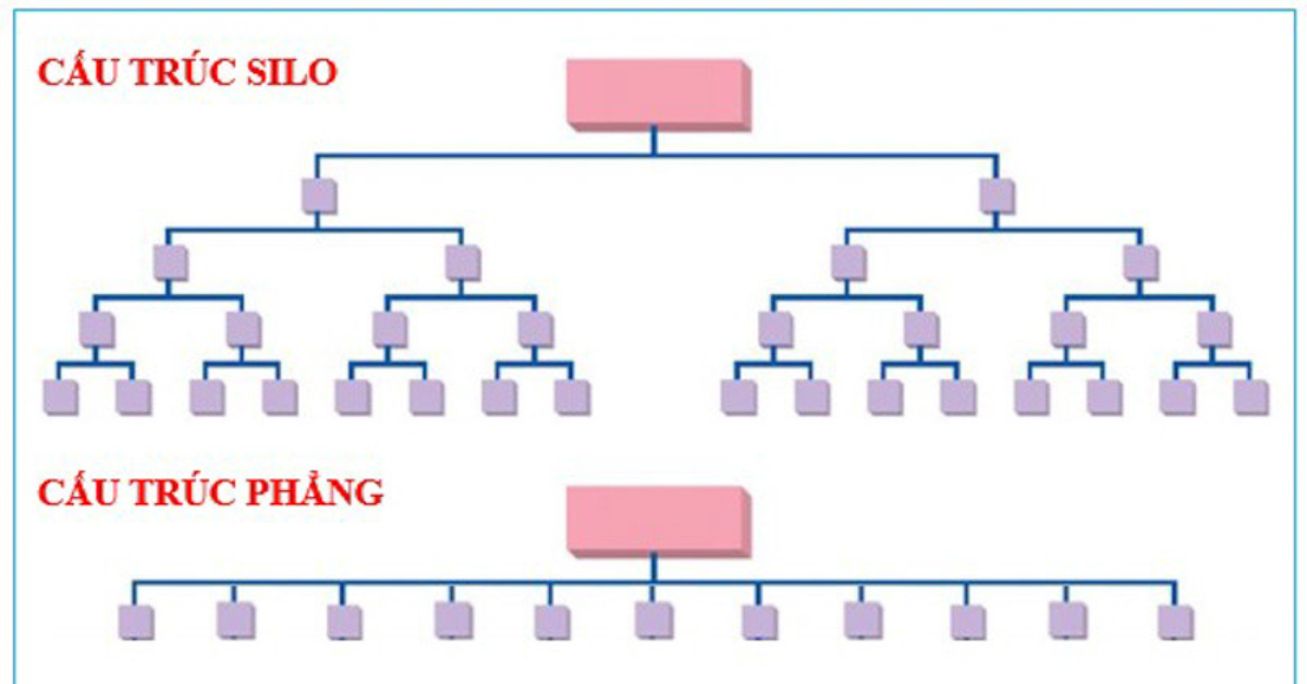 So sánh SILO với cấu trúc phẳng truyền thống