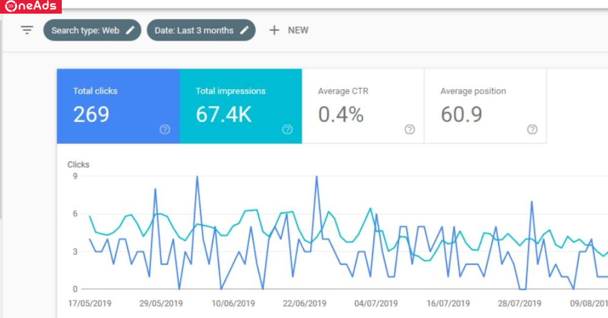 Phân tích các truy vấn trong Google Search Console