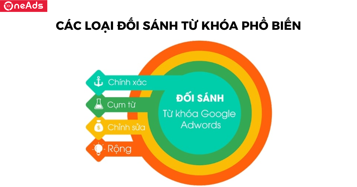 Các loại đối sánh từ khóa phổ biến