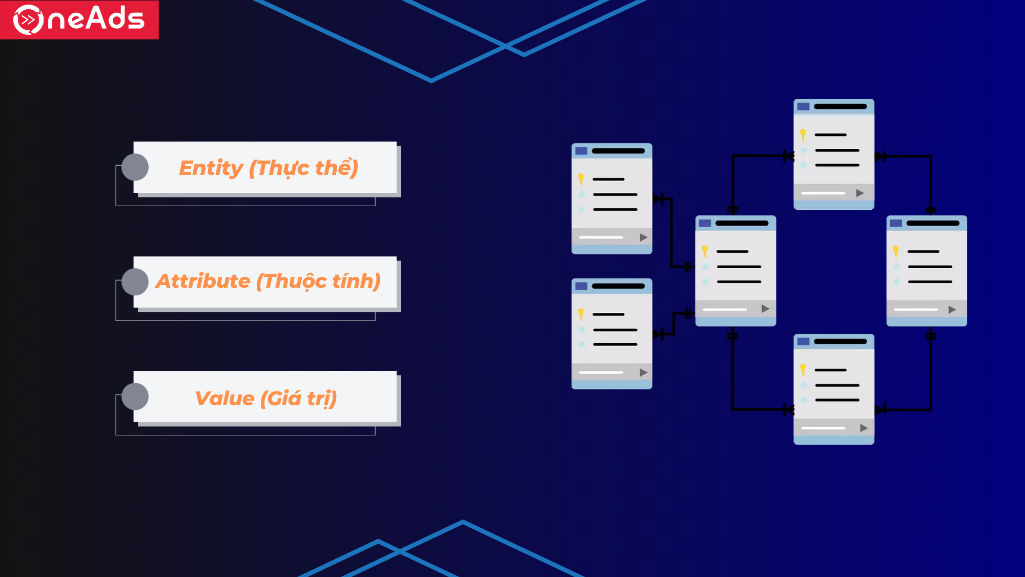 Giải mã 3 thuộc tính của EAV