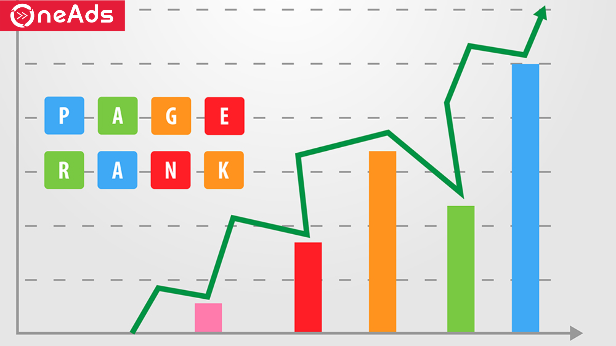 Cách tính PageRank