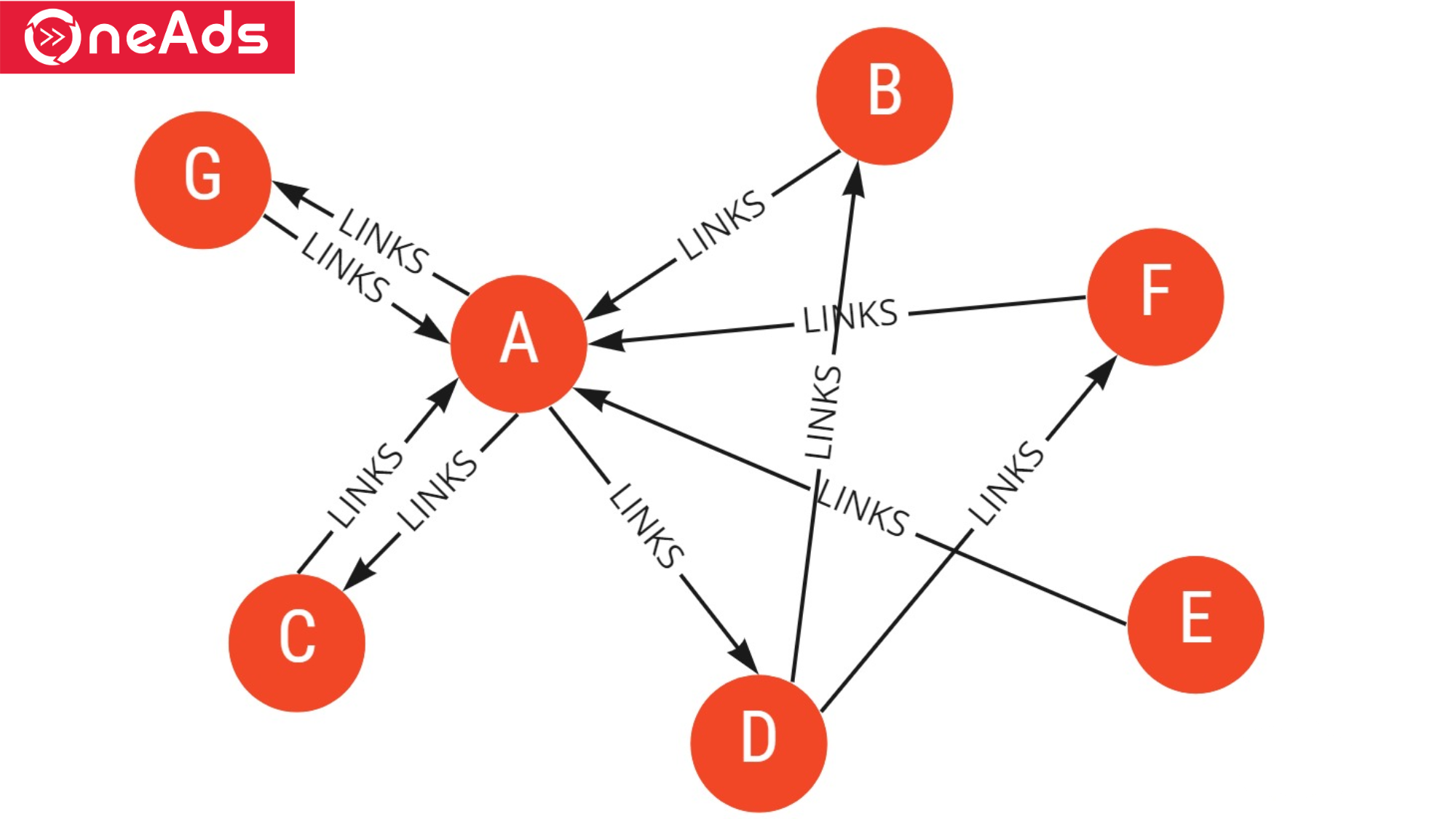 Tầm quan trọng của PageRank