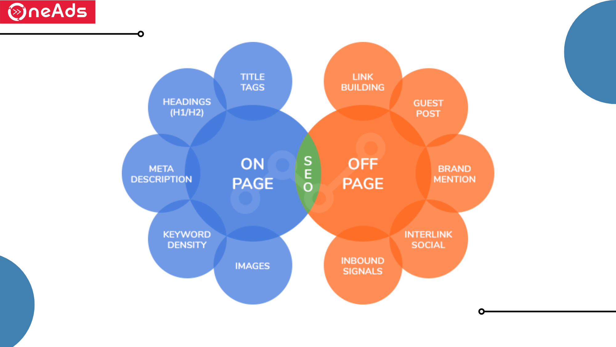 Sự khác biệt giữa SEO On-Page và SEO Off - Page