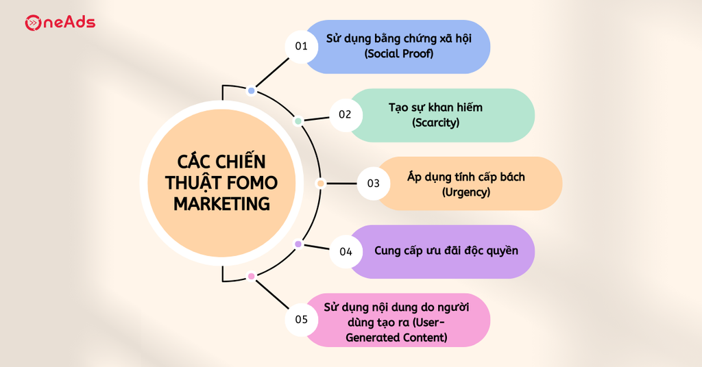 FOMO Marketing Chiến lược tạo sự khan hiếm để thúc đẩy doanh số - Các chiến thuật FOMO Marketing phổ biến