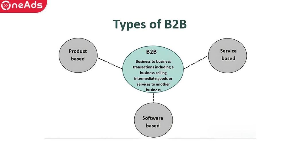 Các loại hình B2B phổ biến