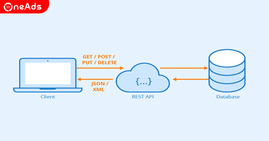 Cách hoạt động của Facebook API
