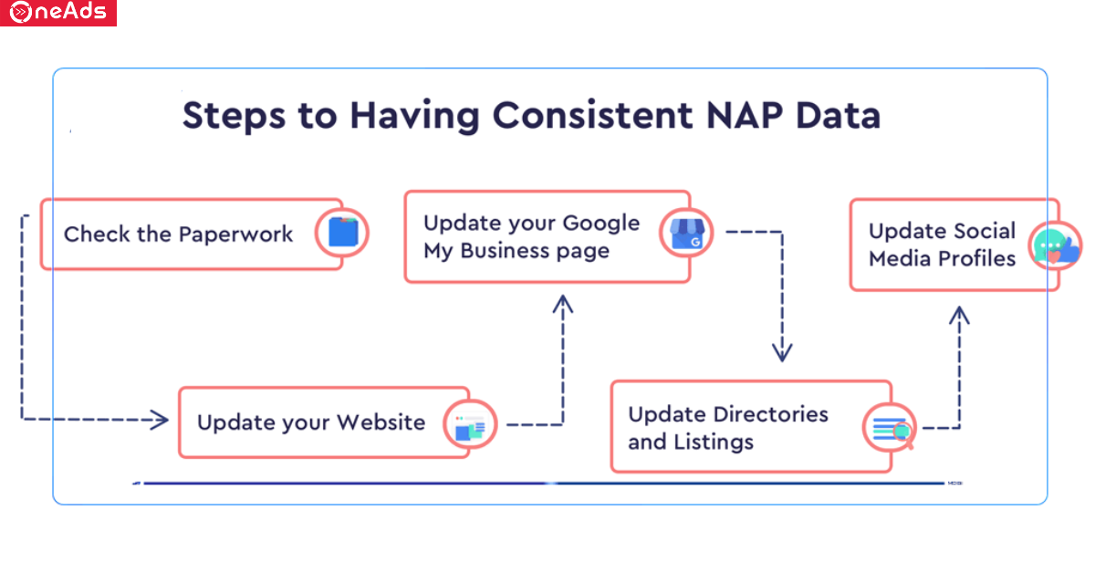 Cách tìm và kiểm tra NAP
