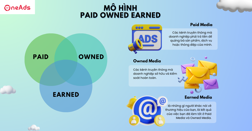 POE là gì Tìm hiểu mô hình Paid, Owned, Earned Media chi tiết nhất - Chi tiết về mô hình Paid Owned Earned