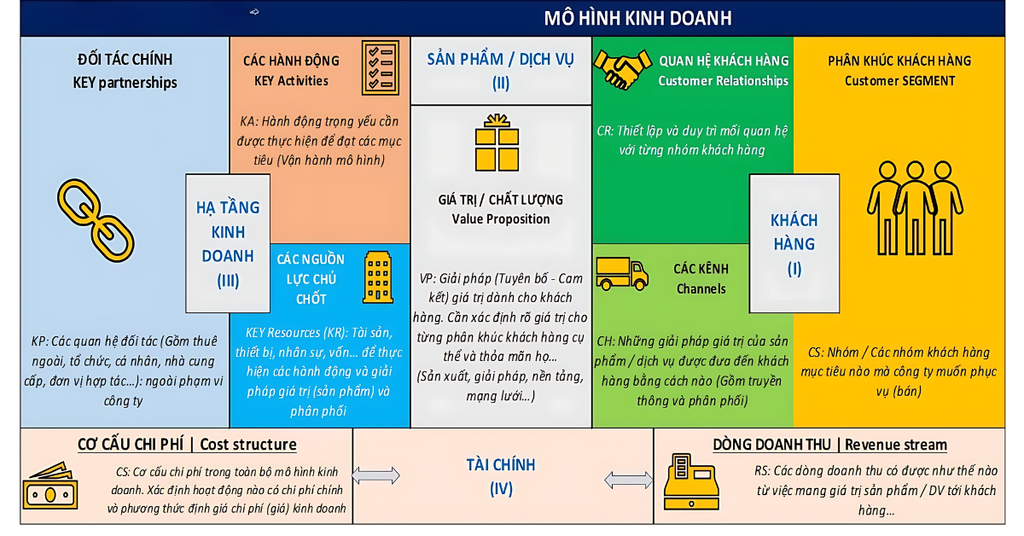 Chiến Lược Quản Lý Chi Phí Hiệu Quả