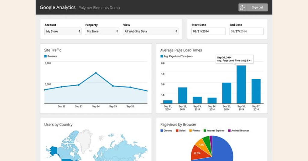Top 10 công cụ Digital Marketing giúp doanh nghiệp tăng trưởng - Google Analytics