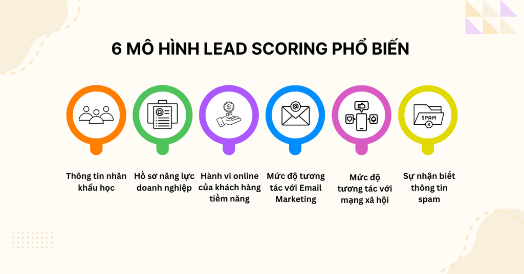 Lead Scoring là gì 6 mô hình và các bước xây dựng hệ thống đánh giá - 6 mô hình Lead Scoring phổ biến