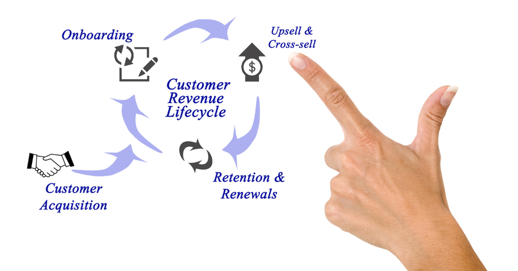 Growth Marketing là gì Tất tần tật những điều về Growth Marketing - Customer Lifecycle