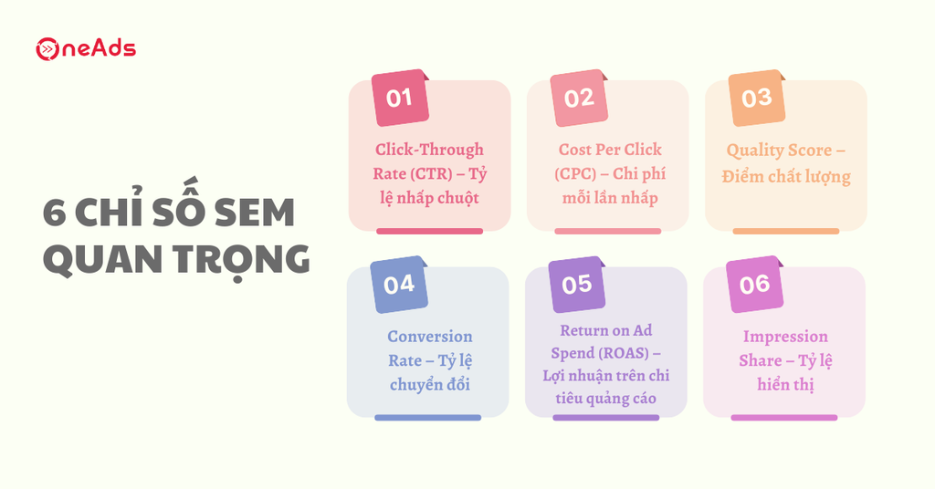6 Chỉ số SEM quan trọng giúp tối ưu chiến dịch quảng cáo - 6 chỉ số sem quan trọng