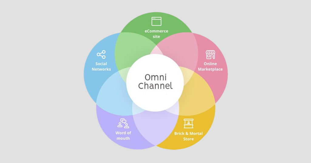 Omnichannel Marketing là gì 4 lợi ích giúp doanh nghiệp tăng cạnh tranh - Omnichannel Marketing là gì
