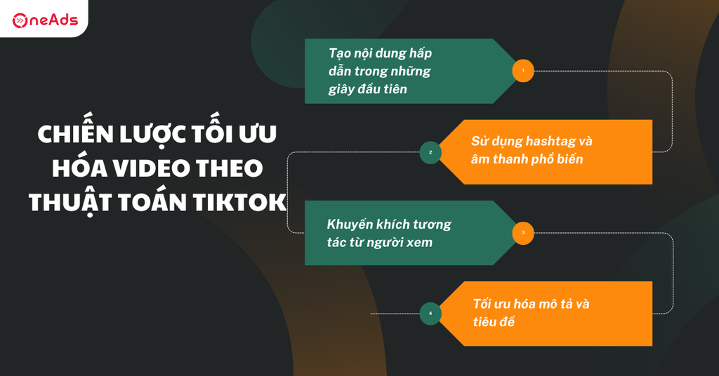 Thuật toán TikTok là gì Cách hoạt động và bí quyết lên xu hướng - Chiến lược tối ưu hóa video theo thuật toán TikTok
