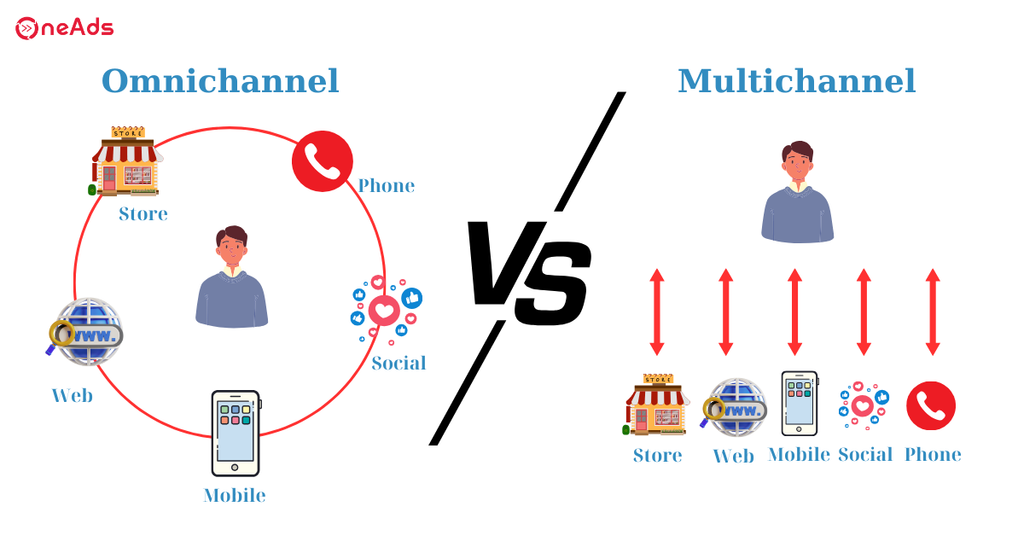 Omnichannel Marketing là gì 4 lợi ích giúp doanh nghiệp tăng cạnh tranh - Phân biệt Omnichannel Marketing và Multichannel Marketing