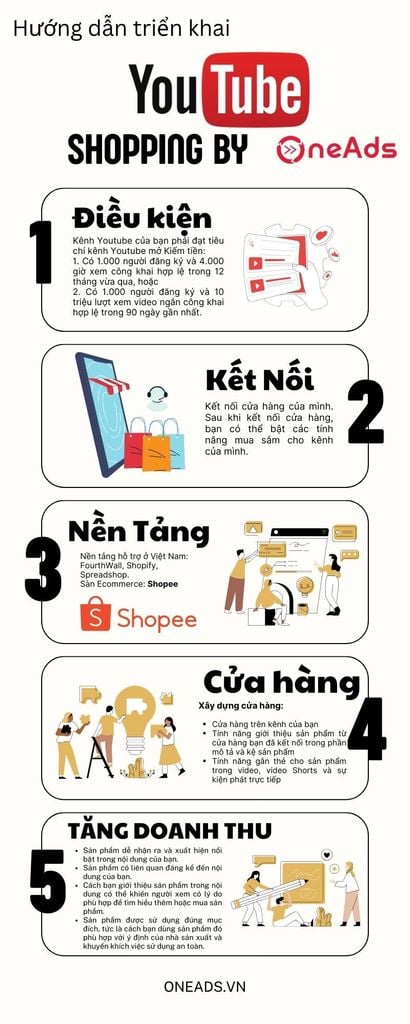 Hướng dẫn sử dụng YouTube Shopping cho người bán