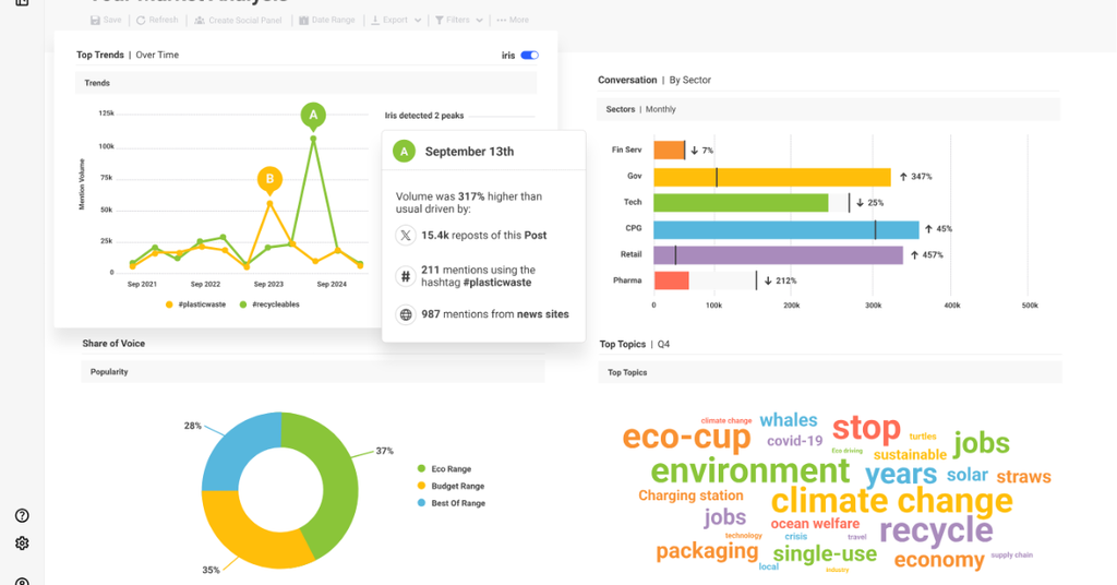 Social Listening là gì Hướng dẫn triển khai và lợi ích cho doanh nghiệp - Brandwatch