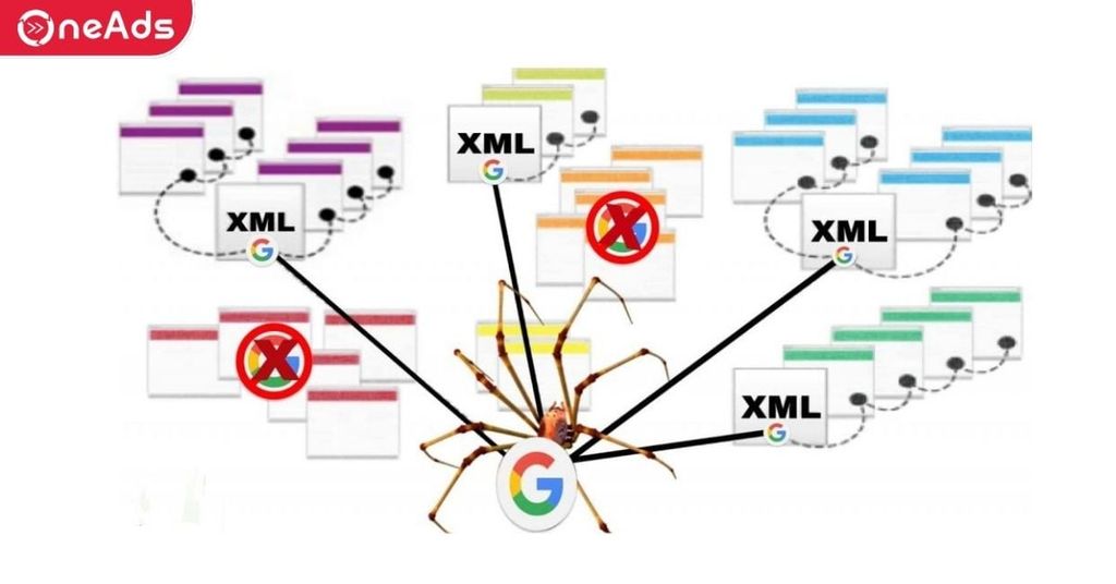 Một số lợi ích của Sitemaps