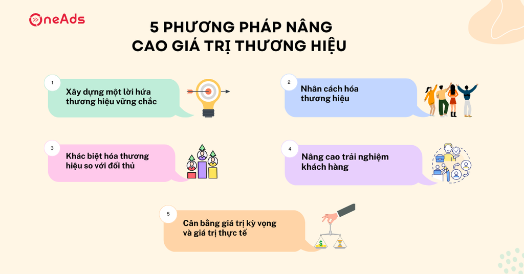 Giá trị thương hiệu là gì Vũ khí giúp doanh nghiệp dẫn đầu - 5 phương pháp nâng cao giá trị thương hiệu mới nhất