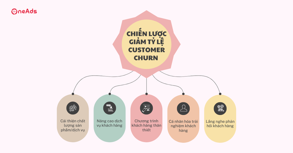 Customer Churn là gì Nguyên nhân và cách giảm tỷ lệ rời bỏ khách hàng - Chiến lược giảm tỷ lệ Customer Churn hiệu quả