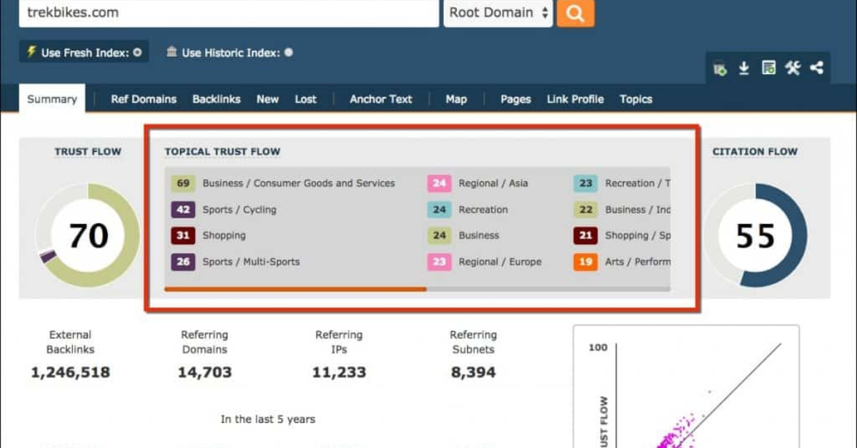 Tầm Quan Trọng Của Trust Flow Đối Với SEO