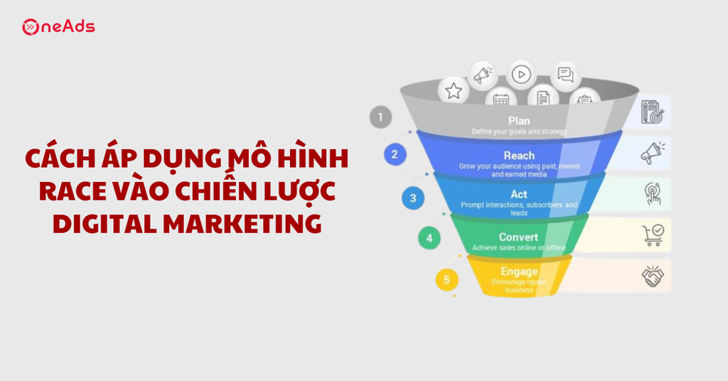 Mô hình RACE là gì Cách áp dụng RACE để tối ưu chiến lược Marketing - Cách áp dụng mô hình RACE vào chiến lược Digital Marketing