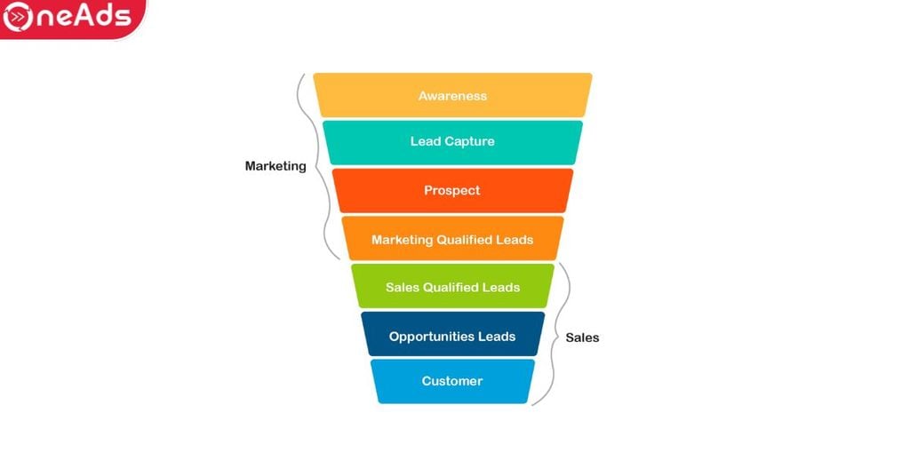 Sales Funnel là gì?