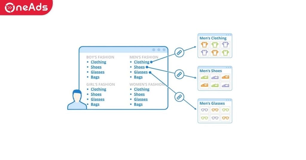 Sitemaps là gì?