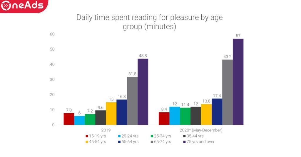 Tại sao Average Reading Time quan trọng?
