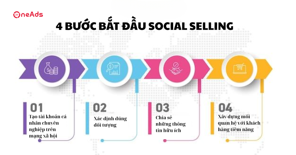 Social Selling là gì Hướng dẫn 4 bước triển khai hiệu quả - 4 bước bắt đầu Social Selling
