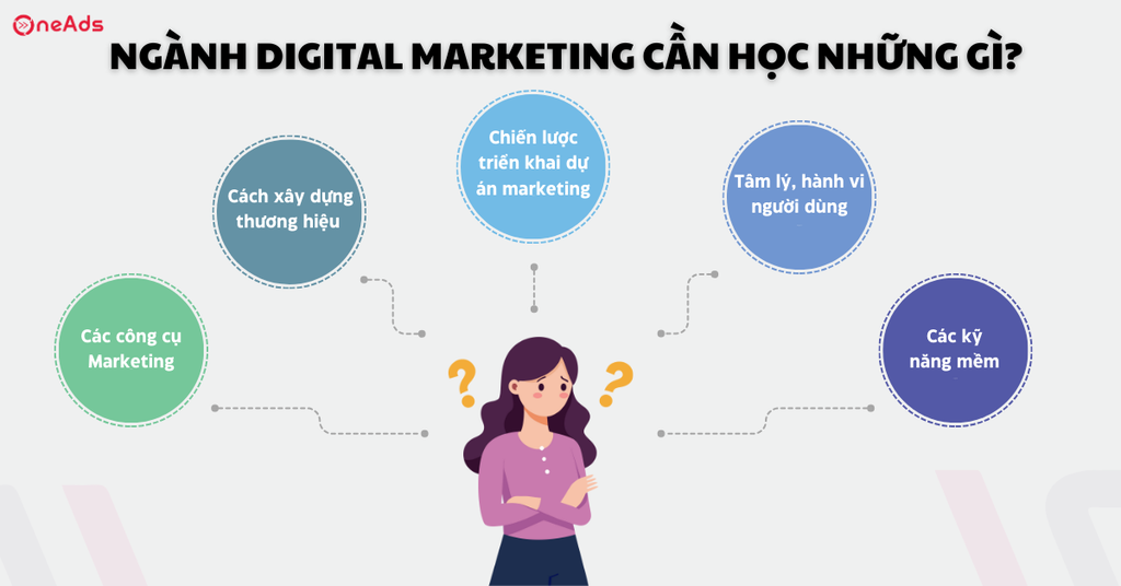Digital Marketing cần học những gì? Những kiến thức quan trọng