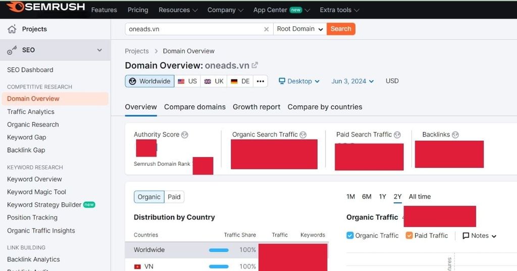 SEMrush - Bộ công cụ SEO 