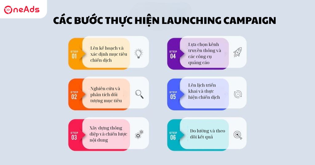 Launching Campaign là gì Quy trình và các bước thực hiện hiệu quả - Quy trình thực hiện Launching Campaign