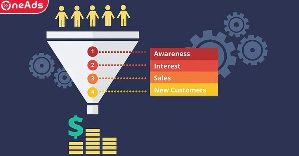 Xây dựng và tối ưu hóa Sales Funnel hiệu quả