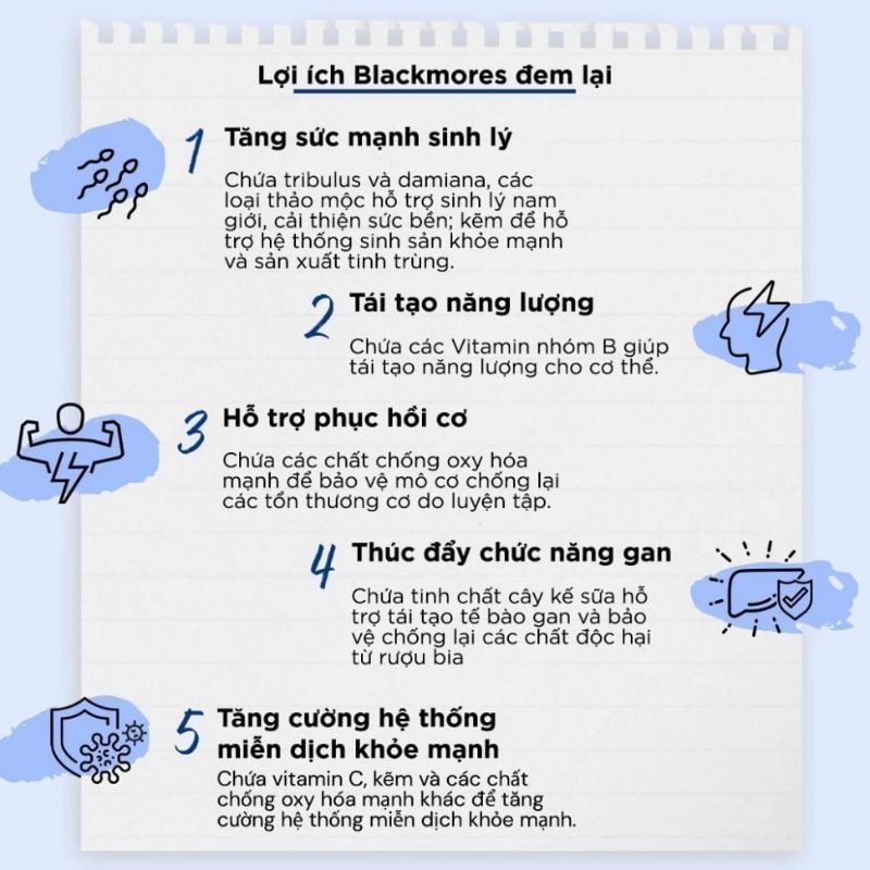 nhathuocvietnhat.vn - Blackmores Multivitamin For Men bổ sung vitamin và khoáng chất cùng với các loại thảo dược hỗ trợ tăng cường sinh lý cho nam giới