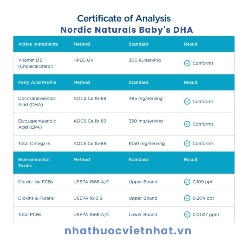 nhathuocvietnhat.vn - Giấy Chứng Nhận Phân Tích (COA) của Nordic Naturals