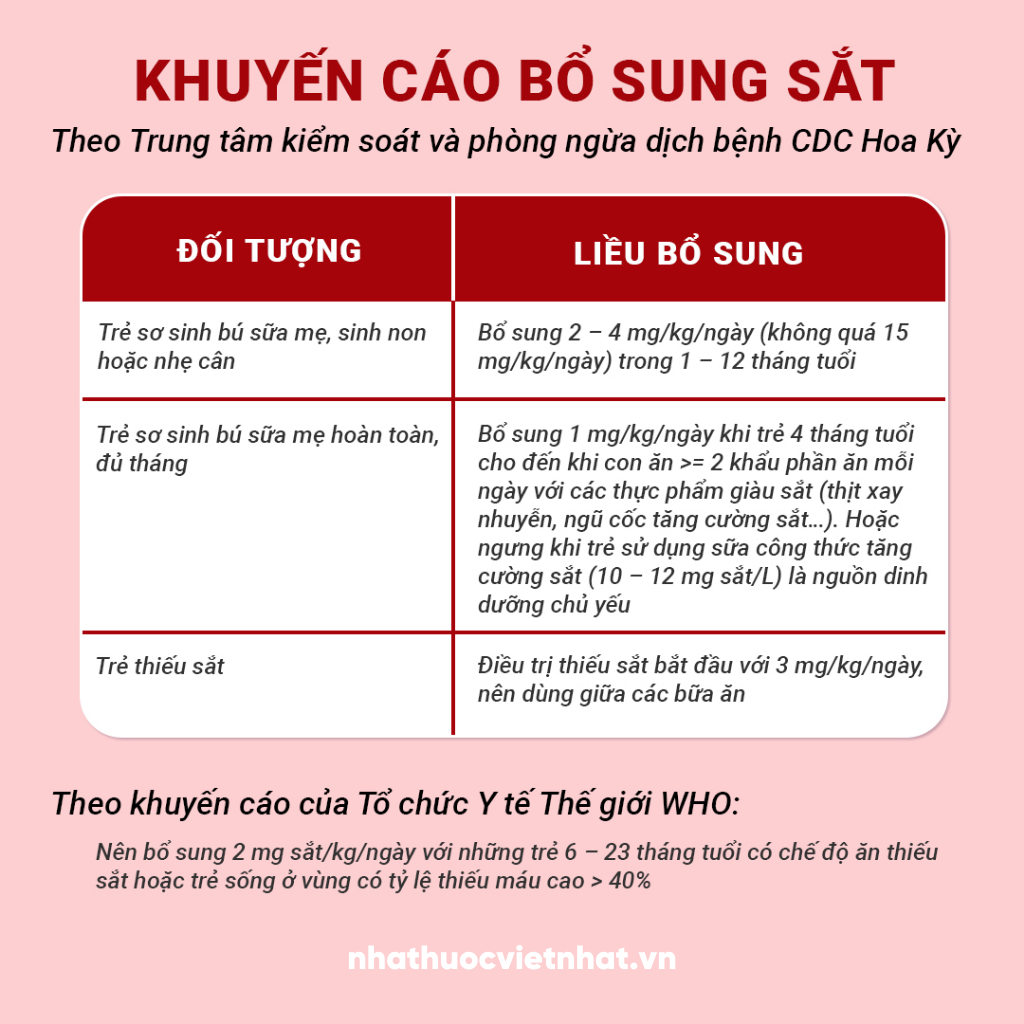 nhathuocvietnhat.vn-Thuốc Bổ Sung Sắt Cho Trẻ Loại Nào Tốt: nhu cầu sắt thay đổi theo từng độ tuổi theo khuyến cáo của CDC Hoa Kỳ và WHO
