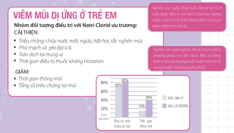 nhathuocvietnhat.vn - Hiệu quả của nước muối ưu trương trong phòng và điều trị bệnh đường hô hấp trên cho trẻ