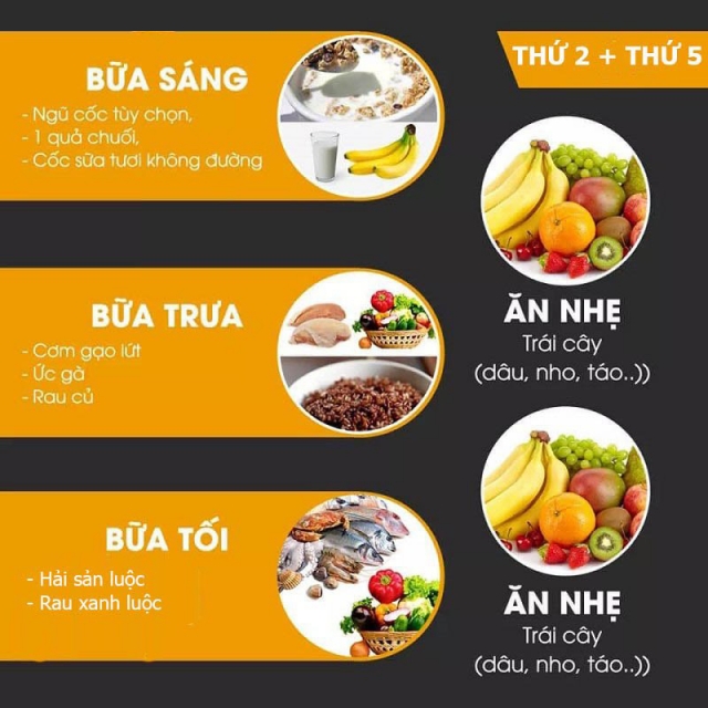 Thực đơn cho người ăn kiêng tuần 1