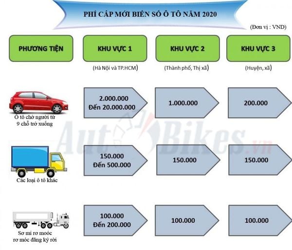 Hướng dẫn thủ tục làm hai biển số dài, đổi biển dài oto mới nhất