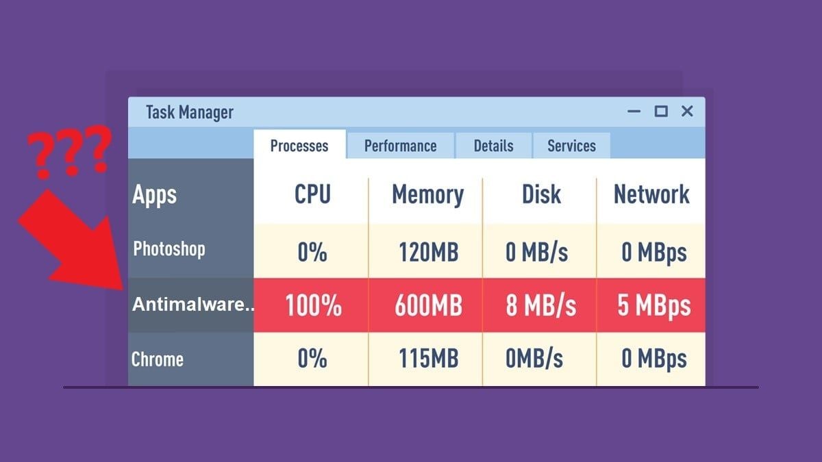 Antimalware Service Executable là gì mà đôi lúc chiếm nhiều CPU bạn cũng đừng lo?