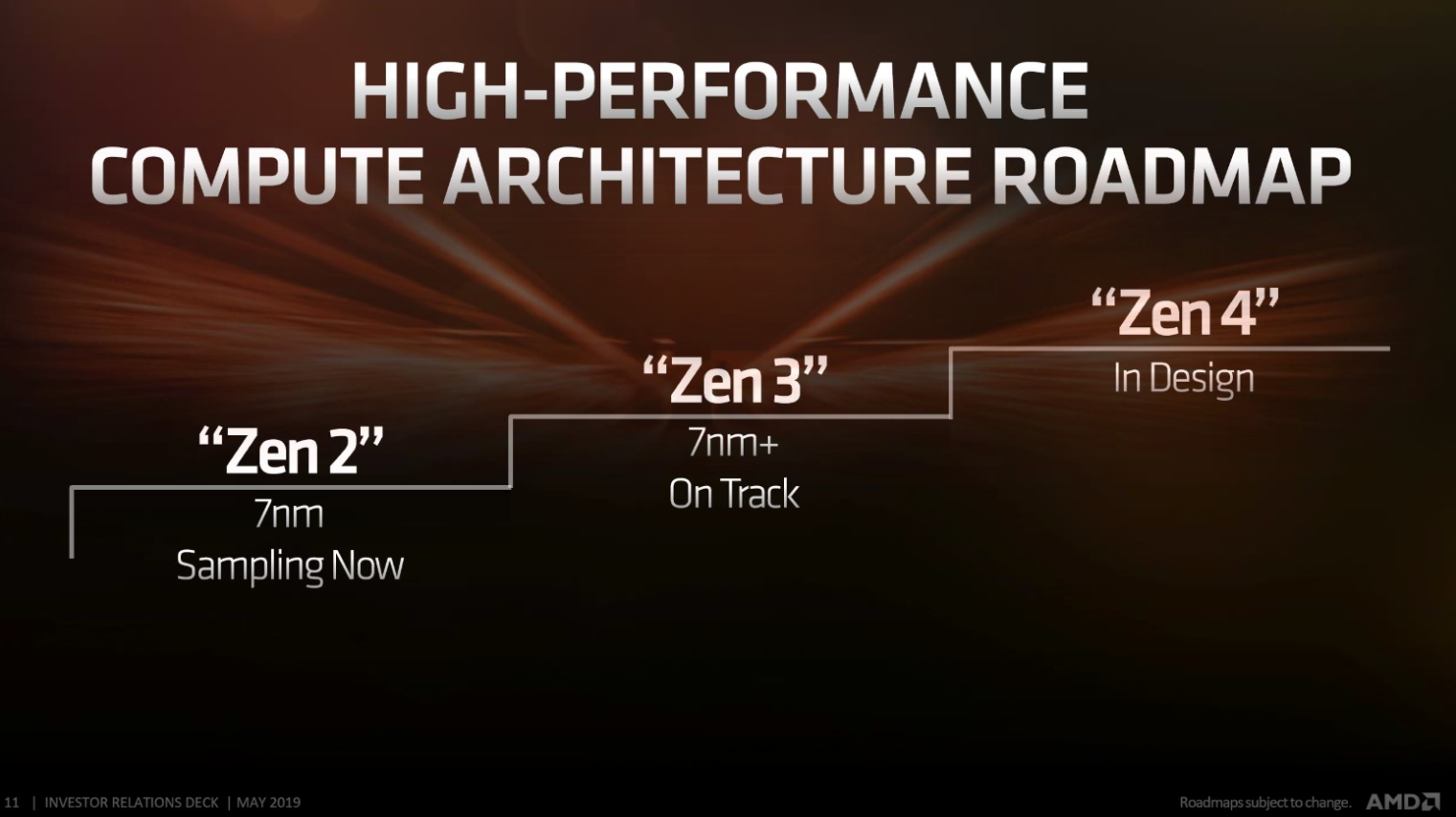 AMD: Đã hoành thành giai đoạn thiết kế của Zen 3, dự kiến sẽ ra mắt vào năm 2020, bắt đầu phát triển Zen 4