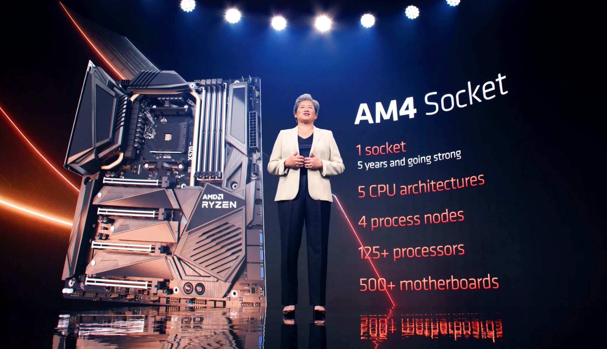 Đã gần 7 năm trôi qua, vậy mà bo mạch chủ AMD AM4 đầu tiên vẫn được cập nhật firmware