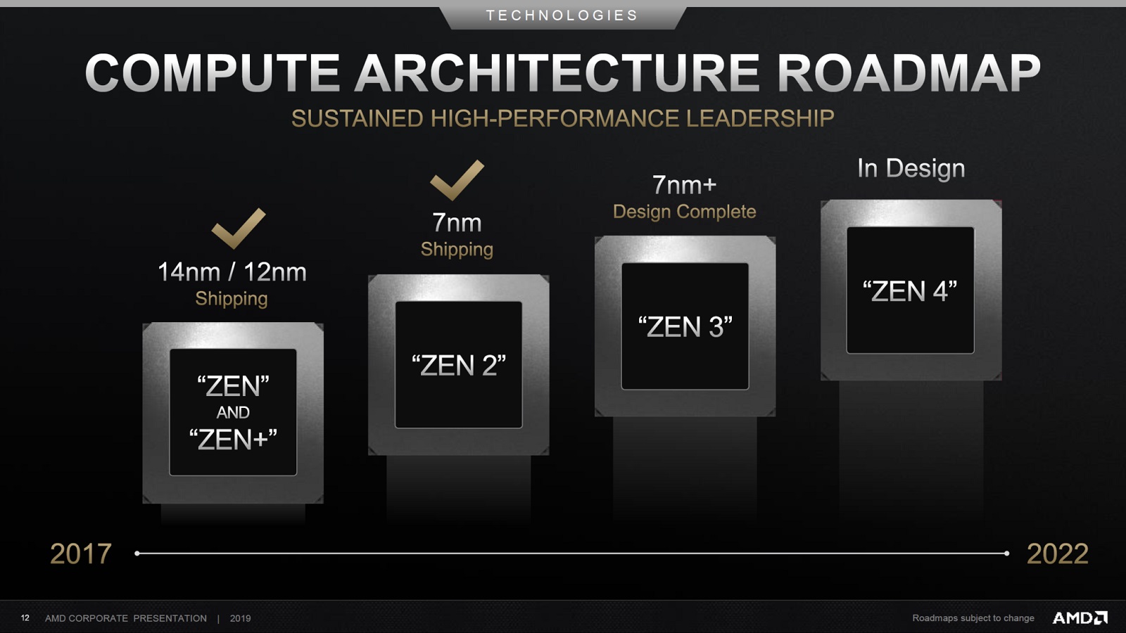 Intel sắp mất ngôi vị, lộ tin AMD Ryzen 4000 mạnh hơn 17% so với thế hệ trước, IPC và xung nhịp đều tăng
