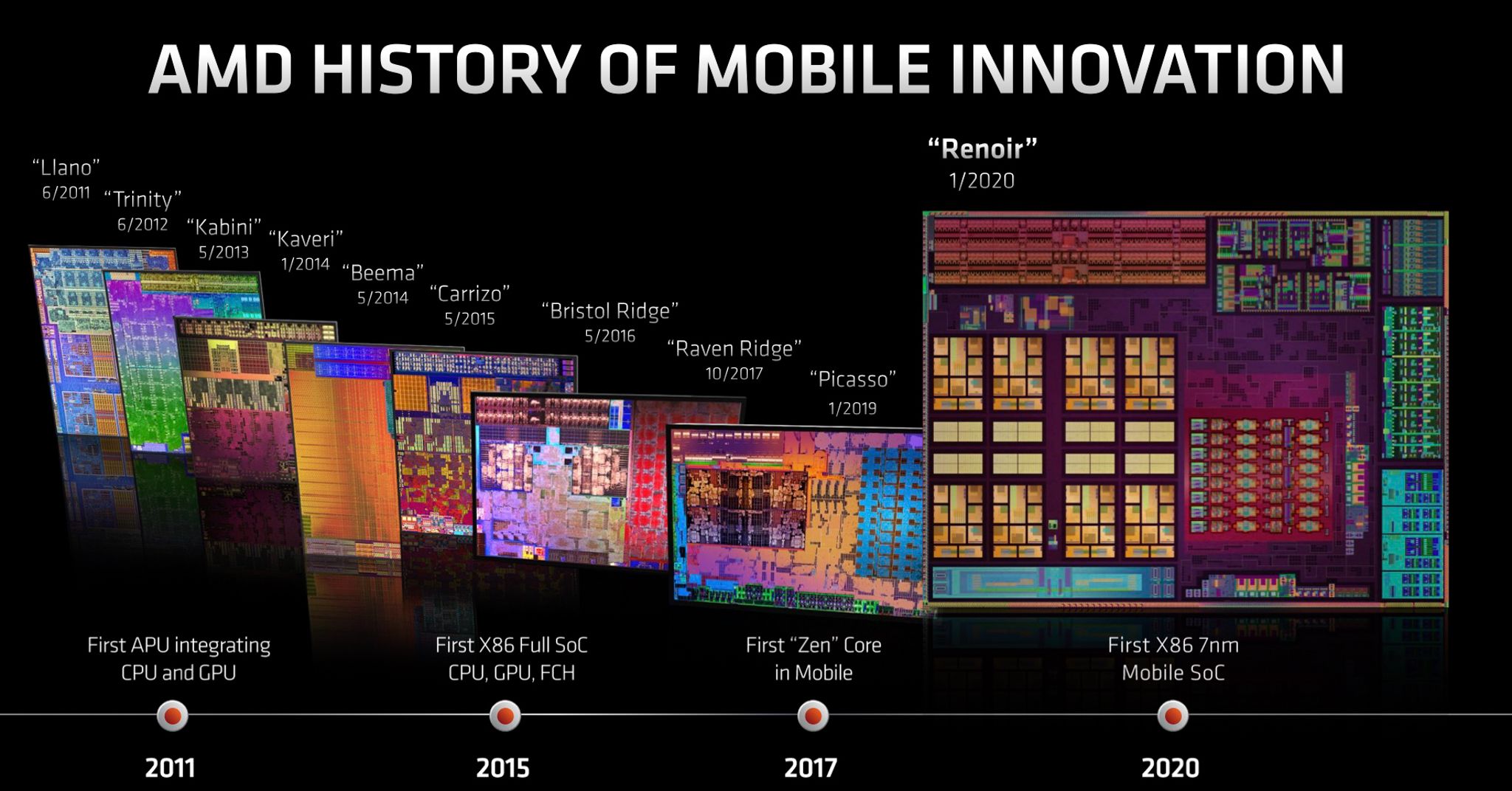 AMD Ryzen Mobile 4000 series và tham vọng thay đổi trải nghiệm laptop hiện đại