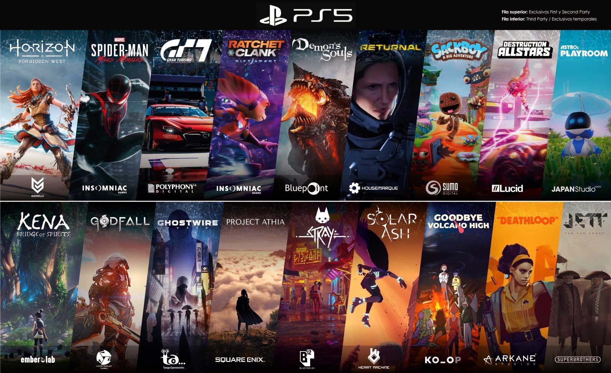 Game AAA trên PS4 tốn ít nhất 100 triệu đô để phát triển, PS5 có thể lên đến 200 triệu đô