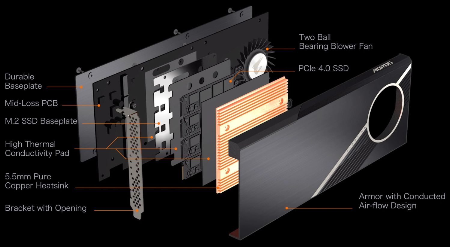 GIGABYTE công bố SSD AORUS Gen4 AIC 8TB