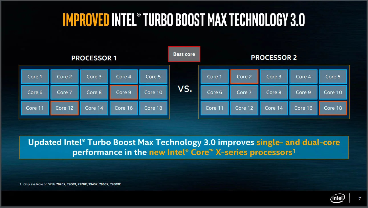 CPU của bạn sắp được cải thiện hiệu năng đơn nhân miễn phí